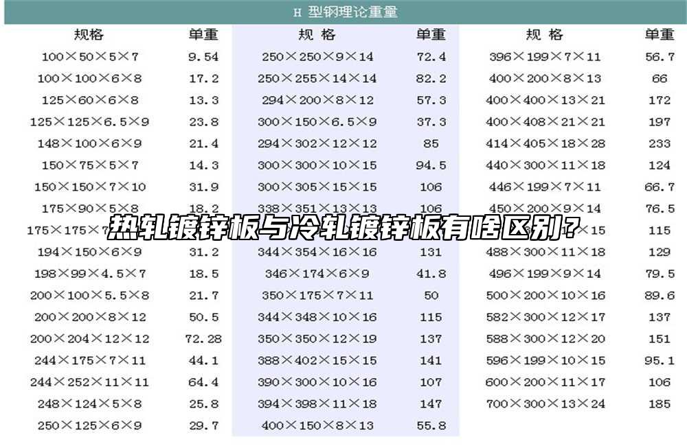熱軋鍍鋅板與冷軋鍍鋅板有啥區(qū)別？