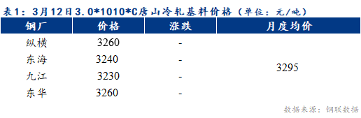 Mysteel早報(bào)：預(yù)計(jì)天津冷軋及鍍鋅板卷價(jià)格或持穩(wěn)運(yùn)行