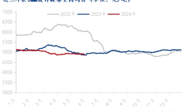 五月鍍鋅板成交創(chuàng)新高 六月能否持續(xù)走量？