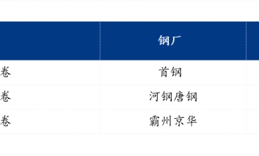 佛山冷軋板及鍍鋅板價格穩(wěn)中下行