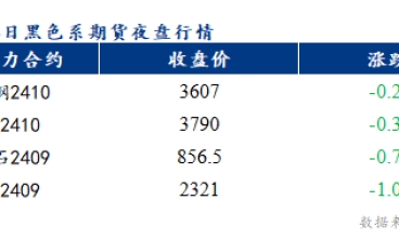 佛山冷軋板及鍍鋅板價格或?qū)⑷醴€(wěn)運(yùn)行